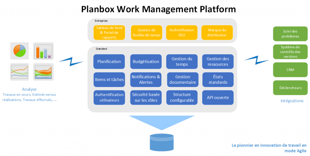 Plateforme