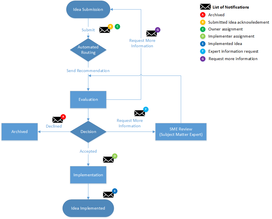 IMSimpleWorkflow