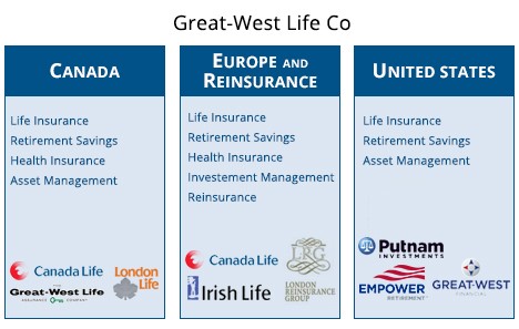 Great West Innovation Management Journey