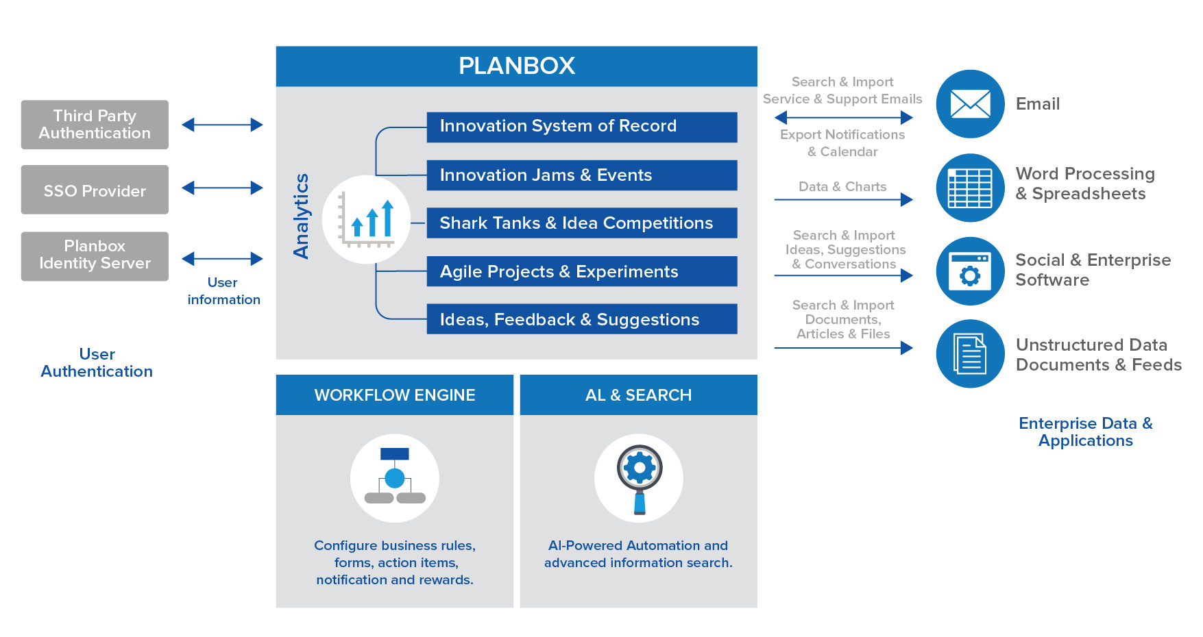 Logiciel de gestion de l'innovation en entreprise