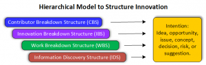 Innovation-breakdown-structure-thumb