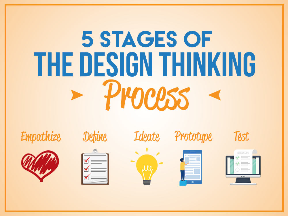 5 Stages Of The Design Thinking Process - vrogue.co