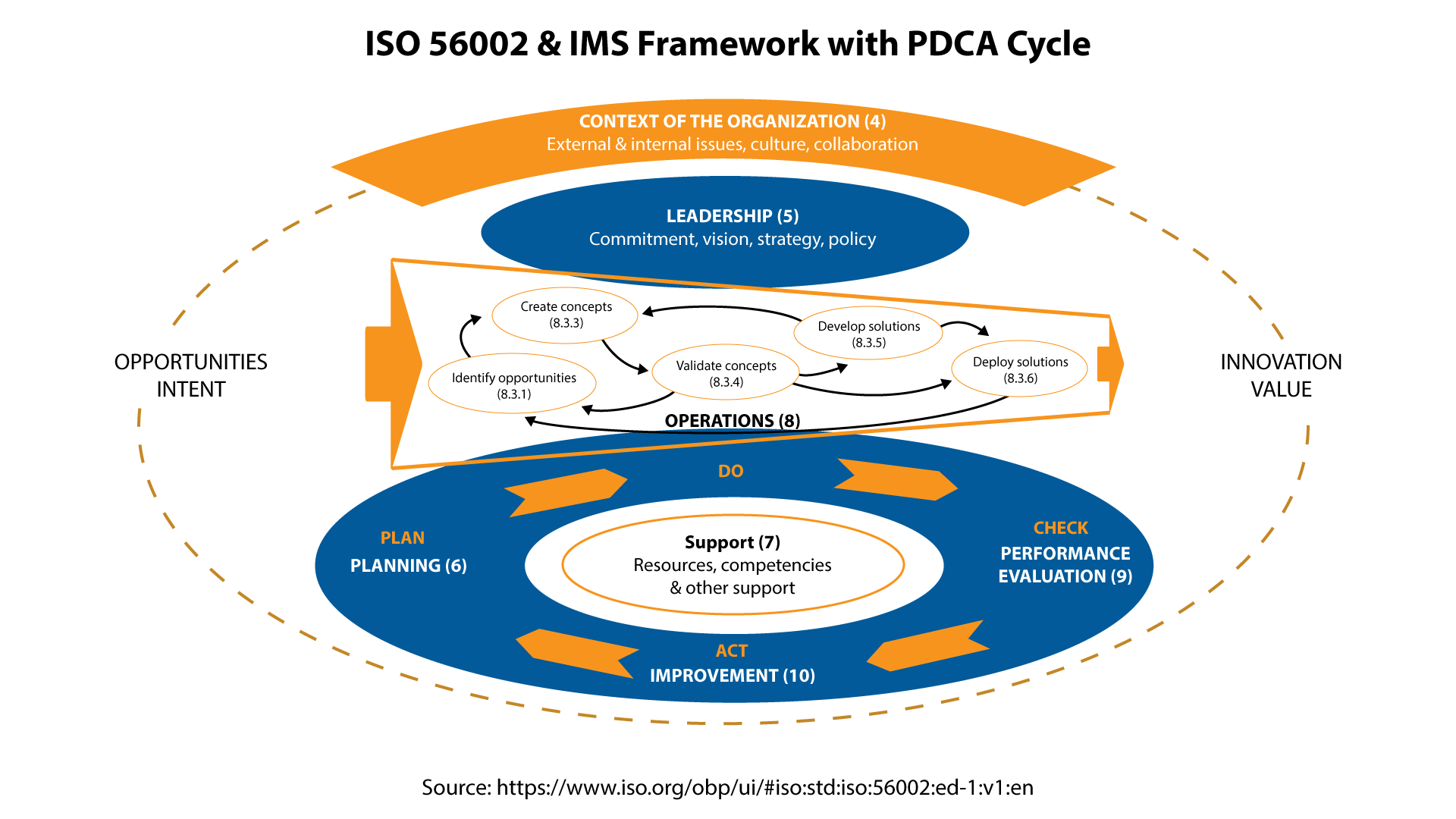 What Is ISO 56000 Planbox what-is-iso-56000-planbox