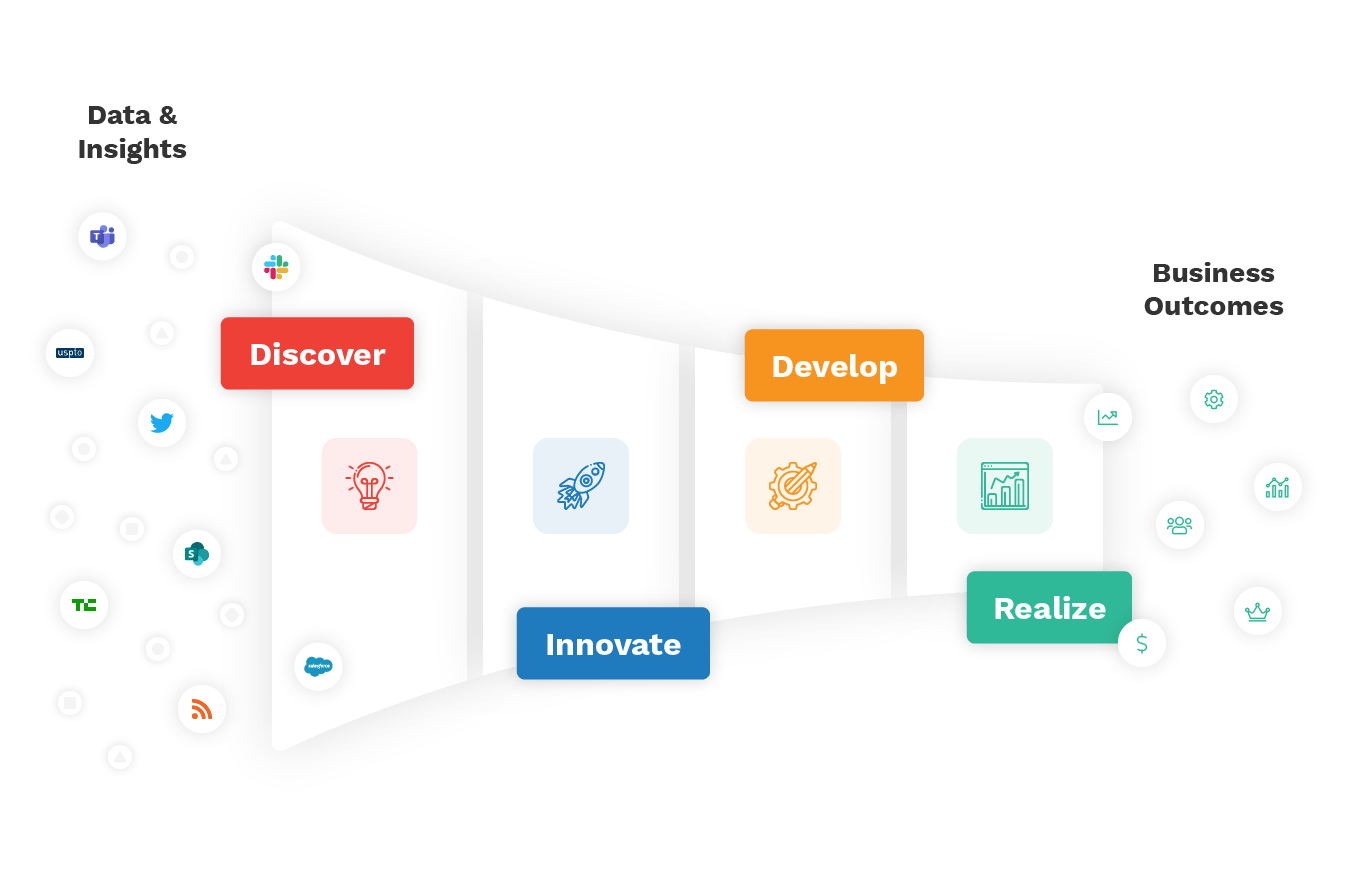 innovation solutions